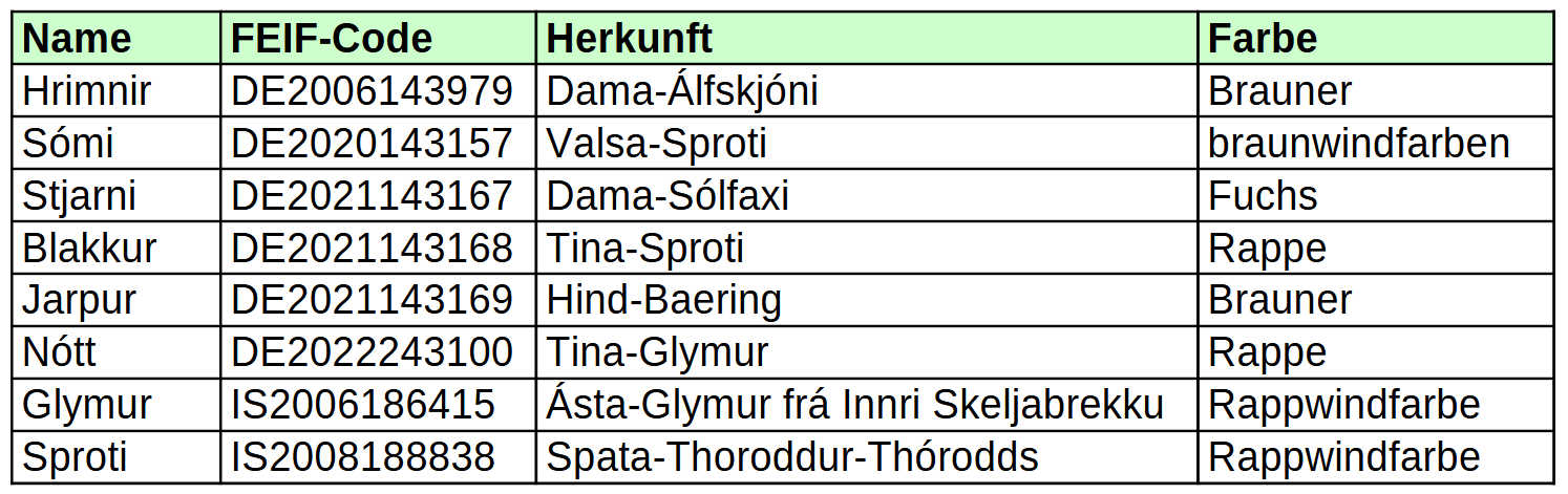 Verkaufsliste, Stand 08.06.2023